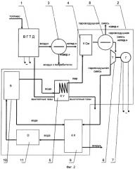 Многоцелевая газотурбинная энергетическая установка (патент 2372504)