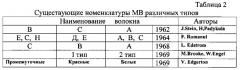 Способ оценки типов мышечных волокон (патент 2628810)