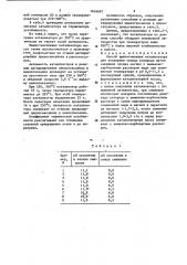 Способ приготовления катализатора для конверсии оксида углерода (патент 1616697)