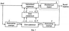 Способ частотной коррекции и автоматическое устройство для его реализации (патент 2302074)