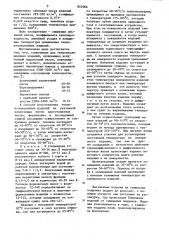 Композиция для изготовления теплоизоляционных изделий и способ их изготовления (патент 857086)