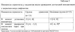 Способ локальной иммунокоррекции при проведении дентальной имплантации с одномоментным закрытым синус - лифтингом (патент 2600867)