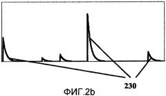 Детектор для измерения ионизирующего излучения (патент 2369881)