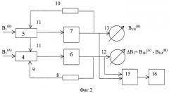 Способ минимизации погрешностей в переносном дифференциальном магнитометре (патент 2256930)