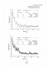 Способ получения поликристаллического ортогерманата висмута (патент 2659268)