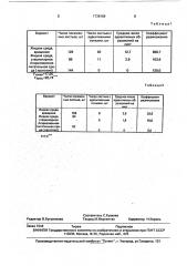 Способ размножения растений in viтrо (патент 1738169)