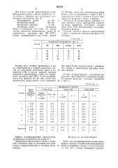 Флюс для модифицирования алюмо- кремниевых сплавов (патент 827574)