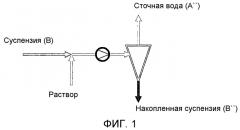 Способ, использующий гидроциклоны (патент 2543260)