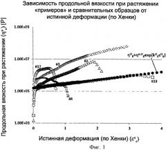 Жевательные резинки с улучшенной удаляемостью остатка (патент 2530998)