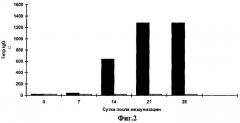 Суппозитории для иммунопрофилактики вирусных инфекций (патент 2296560)