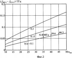 Свч-резонаторный способ определения объемной доли влаги в жидких средах (патент 2334217)