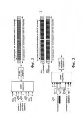 Способ и устройство для синхронизации связи усройство-устройство (патент 2638030)
