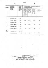 Состав для пропитки древесноволокнистых плит (патент 1150066)