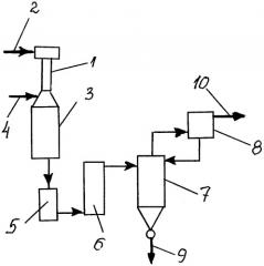 Способ получения высокодисперсного порошка диоксида кремния (патент 2314254)