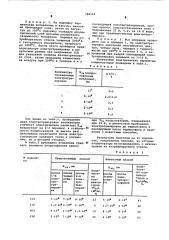 Способ тренировки тонкопленочных конденсаторов (патент 588569)