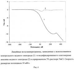 Способ получения ингибитора коррозии меди (патент 2564573)