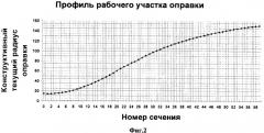 Оправка прошивного стана (патент 2372159)