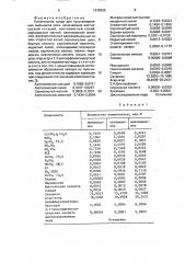 Питательная среда для культивирования пыльников риса (патент 1678256)