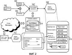 Система кассовых терминалов, использующая сеть предоплаченных/подарочных карт (патент 2598590)