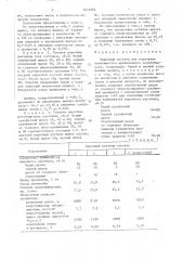 Варочный раствор для получения волокнистого целлюлозного полуфабриката (патент 1615262)