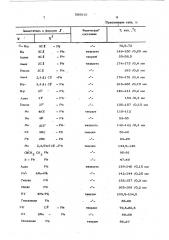 Способ получения производных имидазола (патент 585810)