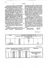 Сырьевая смесь для производства керамзита (патент 1715750)