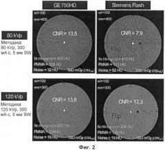 Рентгеновская визуализация при низких концентрациях контрастного агента и/или низкой дозе излучения (патент 2566281)