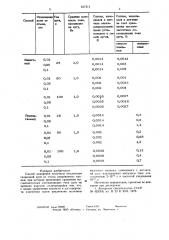Способ измерения величины отклонения сварочной дуги от стыка свариваемых кромок (патент 637212)