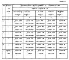 Состав для кислотной обработки призабойной зоны пласта (патент 2659440)