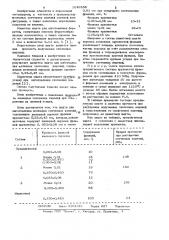 Шихта для изготовления железных спеченных изделий (патент 1049558)