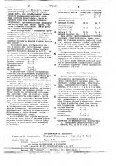 Масса для изготовления корпуса абразивного инструмента (патент 779057)