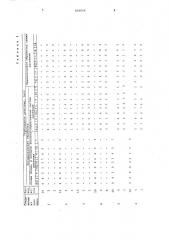 Гербицидная композиция (патент 803844)