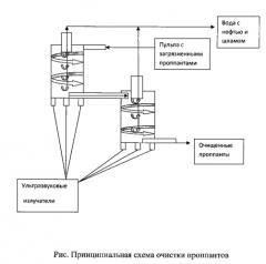 Способ очистки отработанных проппантов от нефти (патент 2571786)