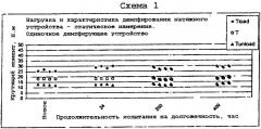 Демпфирующее устройство для натяжного устройства (патент 2258164)