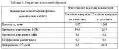 Состав водостойкого магнезиального вяжущего с нулевыми деформациями (варианты) (патент 2635309)