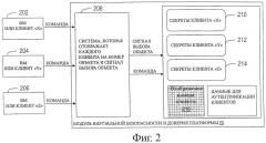 Архитектура виртуального модуля безопасности (патент 2444783)