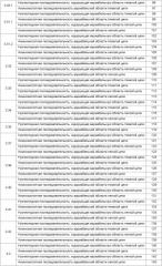 Антитела против ангиопоэтина-2 и их применение (патент 2394839)