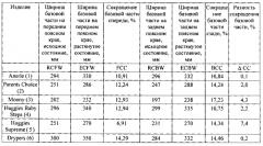 Абсорбирующее изделие с присборенными поясной тесёмкой и ножной манжетой (патент 2575433)