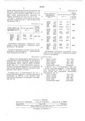 Шихта для выращивания ферритовых монокристаллов (патент 253953)