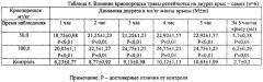 Растительные комбинированные препараты на основе криопорошков (патент 2617434)