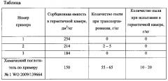 Способ получения химического поглотителя диоксида углерода (патент 2598481)