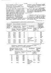 Способ уплотнения колонн газовых скважин (патент 1521860)
