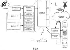 Система и бортовое устройство для интеграции функций автомобильных устройств (патент 2559744)