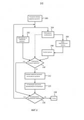 Сбор магнитно-резонансных данных с использованием наблюдения физиологического состояния (патент 2612859)