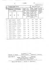 Способ очистки раствора от органических примесей (патент 1112000)