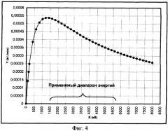 Способ изготовления газонаполненной нейтронной трубки (патент 2327239)