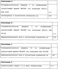 Применение аминосиликонов особого строения для последующей обработки при прямом или окислительном окрашивании кератиновых волокон (патент 2255727)