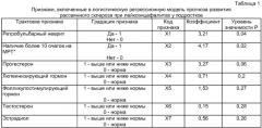 Способ прогнозирования развития рассеянного склероза при лейкоэнцефалитах у подростков (патент 2407449)