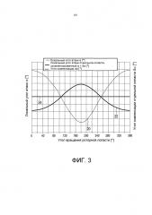Ветроэнергетическая установка и способ эксплуатации ветроэнергетической установки (патент 2617529)