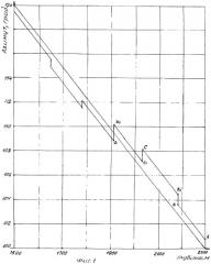 Способ измерения траектории скважины по азимуту и двухрежимный бесплатформенный гироскопический инклинометр для его осуществления (патент 2269001)